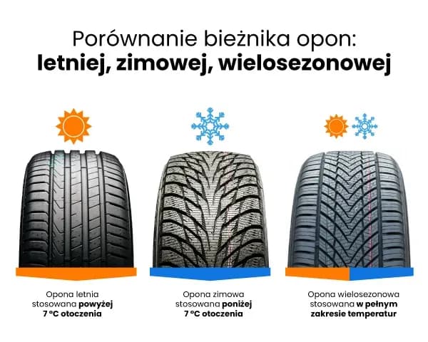 Ile można jeździć na oponach, aby uniknąć niebezpieczeństwa? Ile można jeździć na oponach, aby uniknąć niebezpieczeństwa?