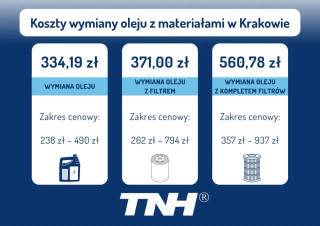 Ile kosztuje wymiana oleju u mechanika? Sprawdź ceny i ukryte koszty Ile kosztuje wymiana oleju u mechanika? Sprawdź ceny i ukryte koszty