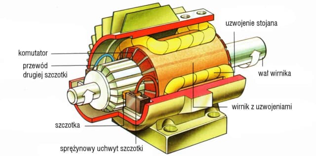 Słupek silnika co to? Kluczowy element, który może zrujnować twój silnik Słupek silnika co to? Kluczowy element, który może zrujnować twój silnik