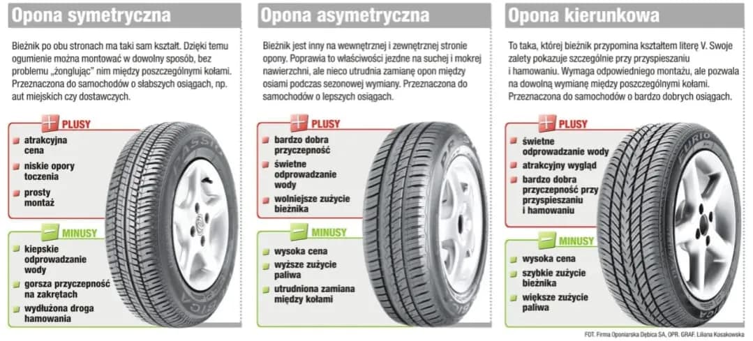 Jakie opony do auta wybrać, aby zapewnić bezpieczeństwo i komfort? Jakie opony do auta wybrać, aby zapewnić bezpieczeństwo i komfort?