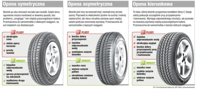 Jakie opony do auta wybrać, aby zapewnić bezpieczeństwo i komfort? Jakie opony do auta wybrać, aby zapewnić bezpieczeństwo i komfort?