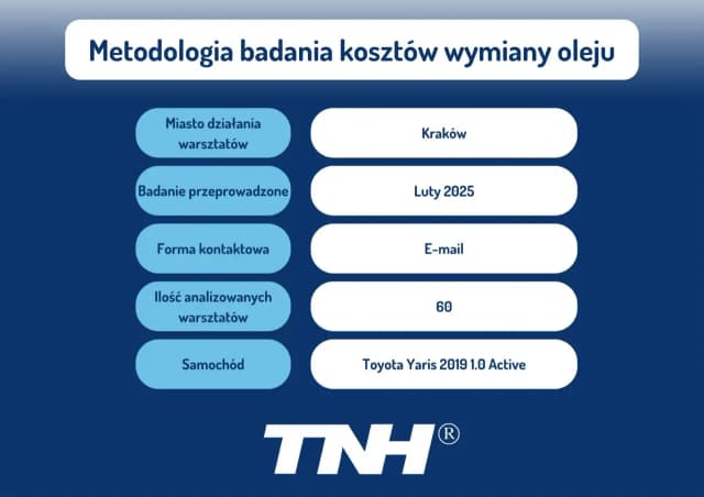 Ile kosztuje wymiana oleju i filtrów robocizna w różnych serwisach? Ile kosztuje wymiana oleju i filtrów robocizna w różnych serwisach?