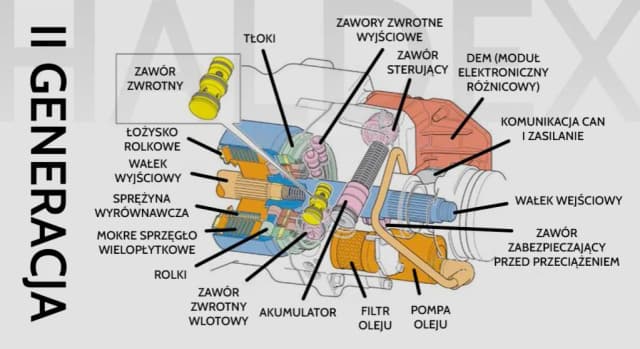 Haldex wymiana oleju co ile? Odkryj kluczowe zalecenia dla Twojego auta Haldex wymiana oleju co ile? Odkryj kluczowe zalecenia dla Twojego auta