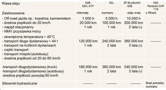 Ile oleju do silnika DAF XF 106? Sprawdź wymagania i uniknij problemów Ile oleju do silnika DAF XF 106? Sprawdź wymagania i uniknij problemów