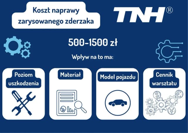 Ile kosztuje nowy zderzak? Ceny i czynniki wpływające na koszt Ile kosztuje nowy zderzak? Ceny i czynniki wpływające na koszt