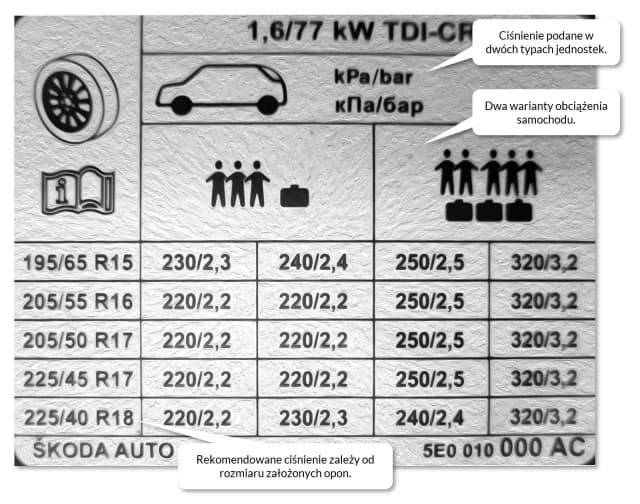 Jakie opony do Skoda Octavia 2 Kombi - uniknij kosztownych błędów Jakie opony do Skoda Octavia 2 Kombi - uniknij kosztownych błędów