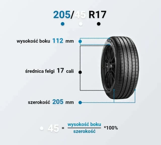 Felga 7J jaka opona - idealne rozmiary dla bezpieczeństwa i komfortu Felga 7J jaka opona - idealne rozmiary dla bezpieczeństwa i komfortu