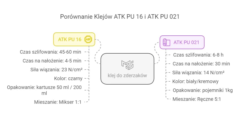 Najlepszy klej do zderzaka samochodowego - uniknij kosztownych napraw Najlepszy klej do zderzaka samochodowego - uniknij kosztownych napraw