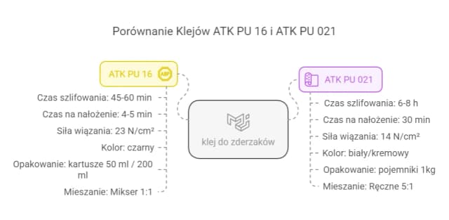 Najlepszy klej do zderzaka samochodowego - uniknij kosztownych napraw Najlepszy klej do zderzaka samochodowego - uniknij kosztownych napraw